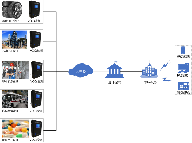 VOC在線監(jiān)測系統(tǒng)：PID和FID有什么區(qū)別？