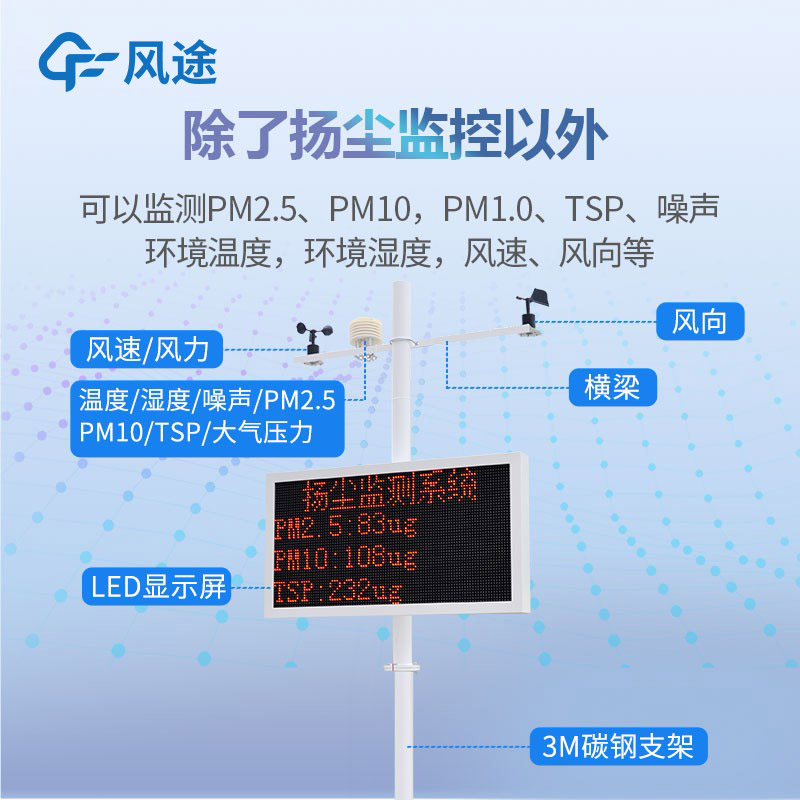 揚(yáng)塵噪聲監(jiān)測(cè)系統(tǒng)有什么用？