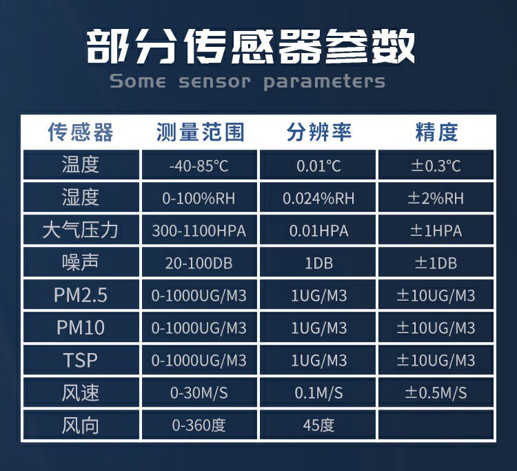 揚(yáng)塵的成分組成，復(fù)雜且有害